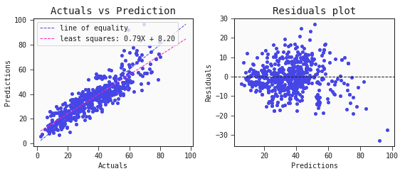 oncrete Strength Regression