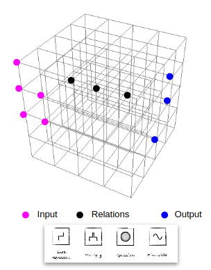 Understanding Auto Run