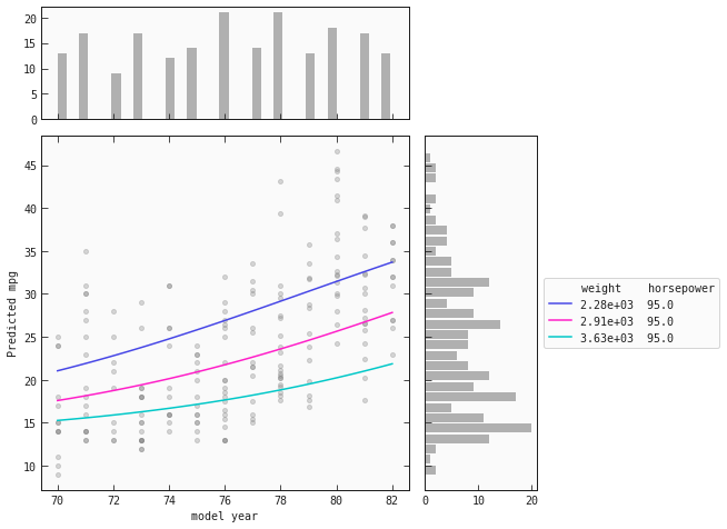 Constrained 1D Response Plot