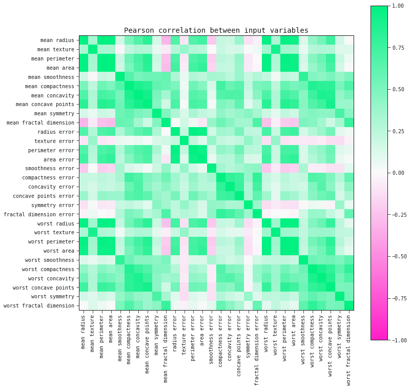 Rewriting models