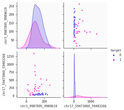 Detecting Liver Cancer (HCC) in Plasma